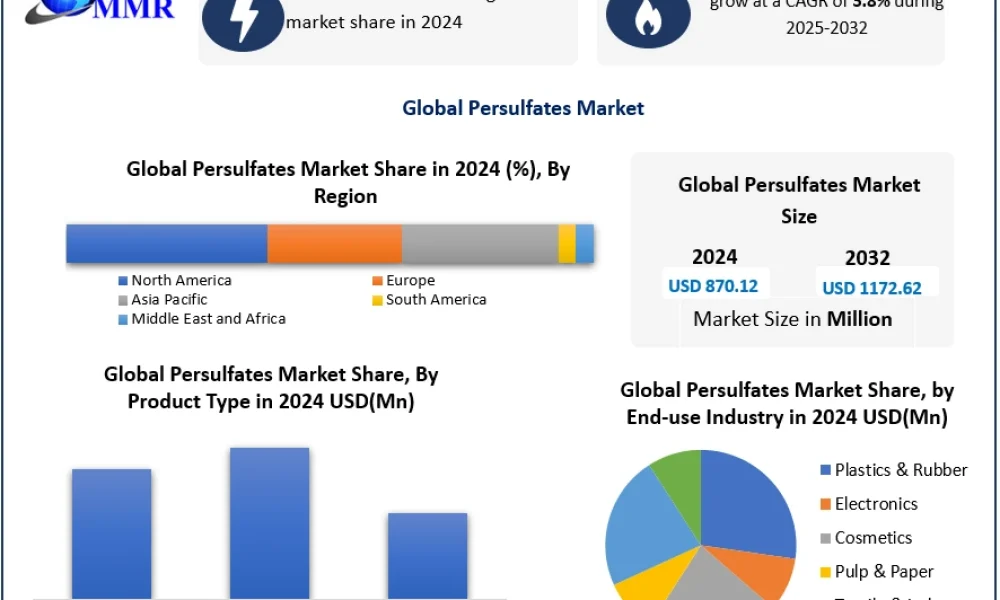 Persulfates-Market-2