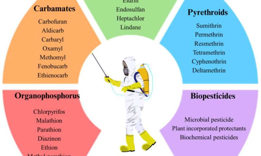 Pesticide Inert Ingredients Market
