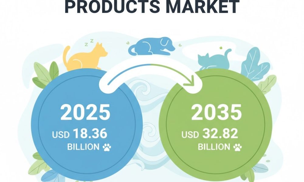 Pet Calming Products Market
