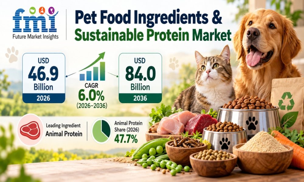 Pet Food Ingredients & Sustainable Protein Market