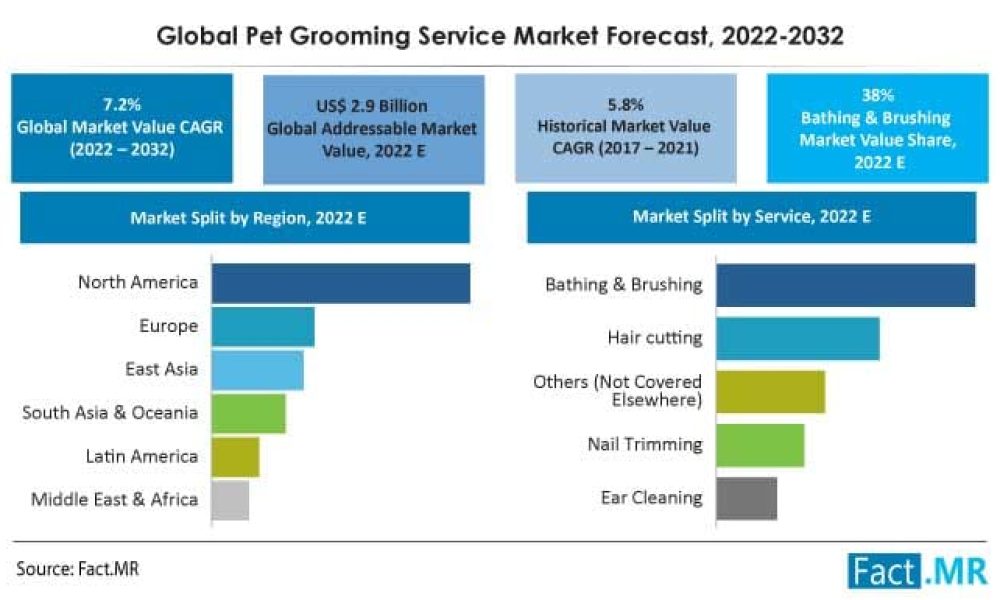 Pet Grooming Services