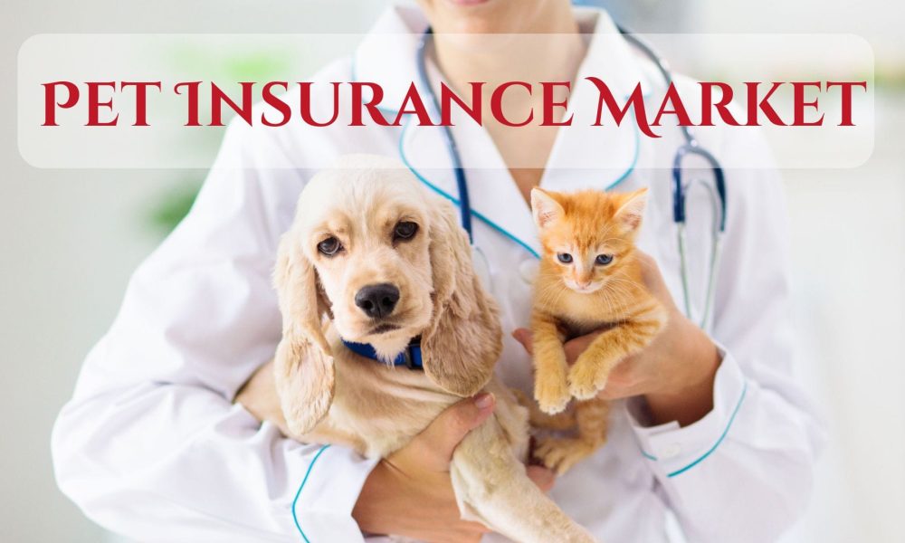 Pet Insurance Market