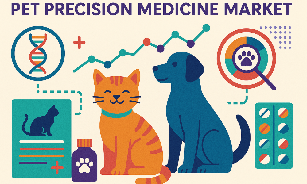 Pet Precision Medicine Market