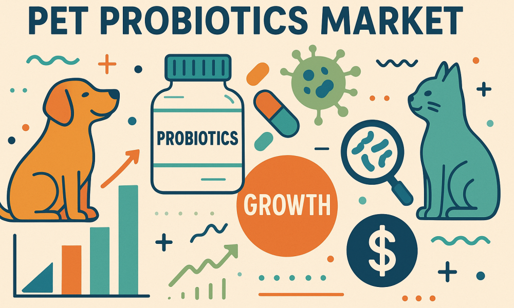 Pet Probiotics Market