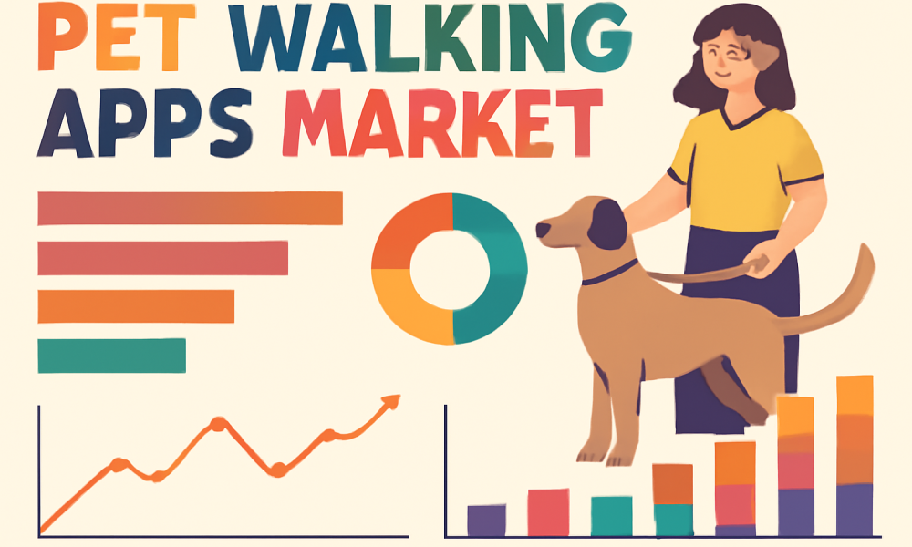 Pet Walking Apps Market