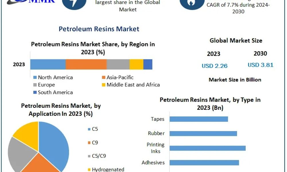 Petroleum-Resins-Market-1 (1)