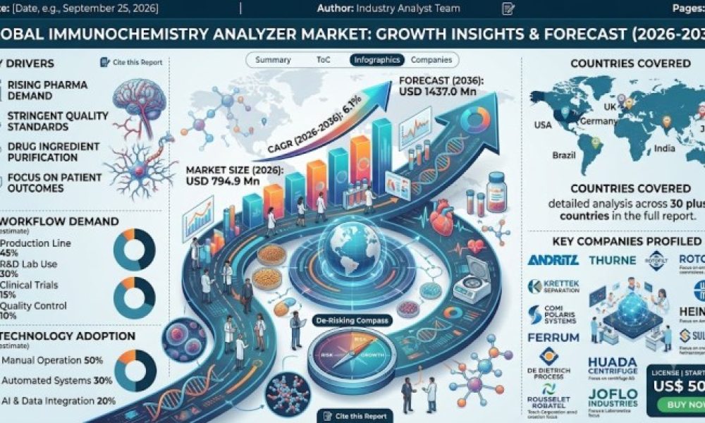 Pharma Peeler Centrifuge Market