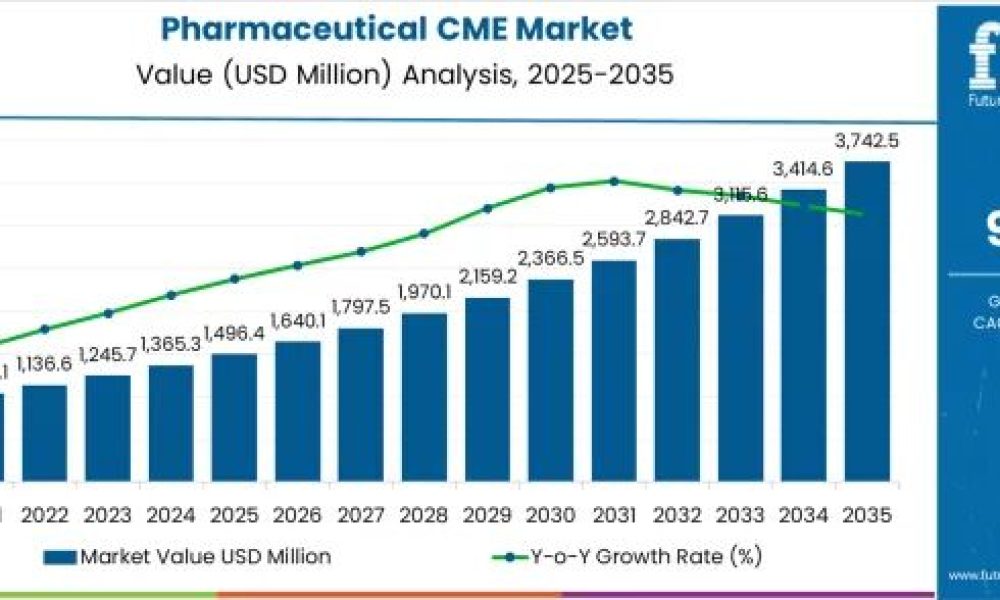 Pharmaceutical Continuous Manufacturing Equipment Market