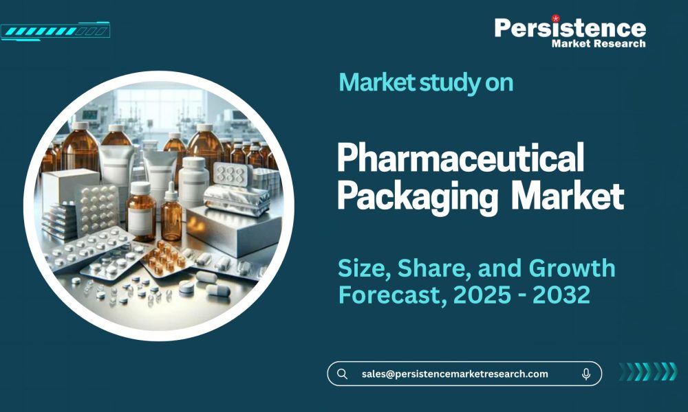 Pharmaceutical Packaging Market
