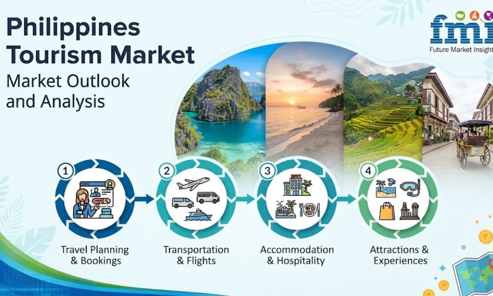 Philippines Tourism Market