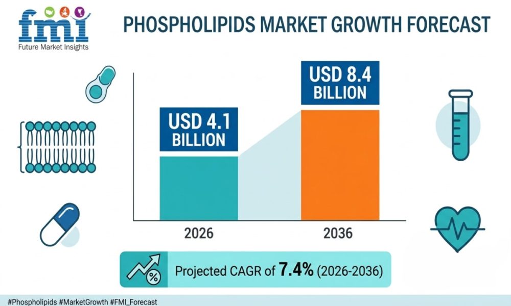 Phospholipids Market