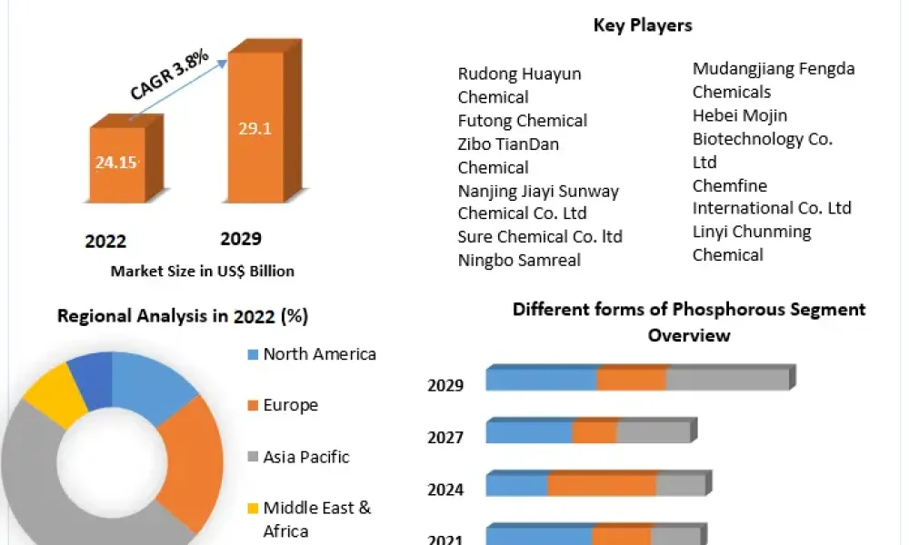 Phosphorus-Acid-Market-2