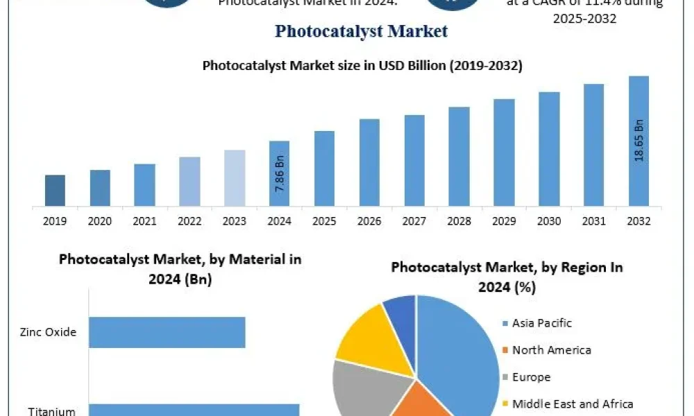 Photocatalyst-Market-2