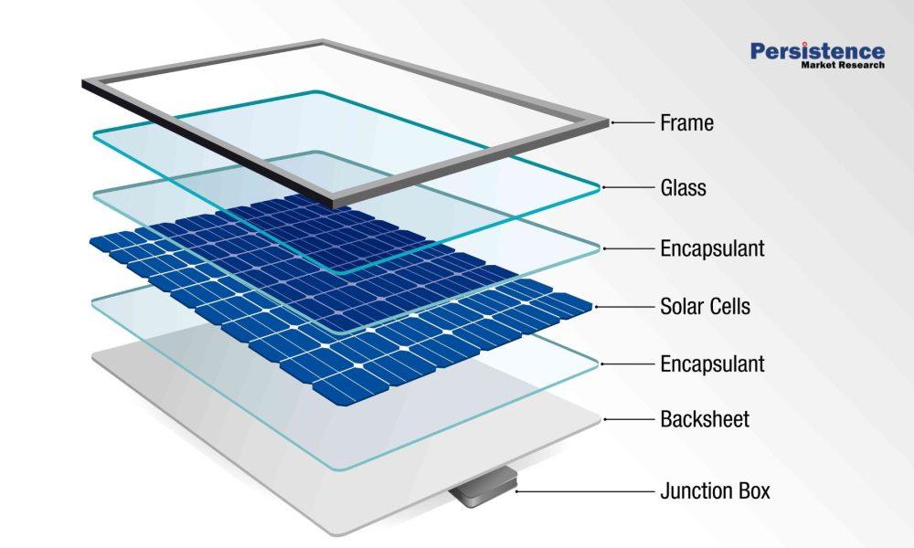 Photovoltaic (PV) Glass Market