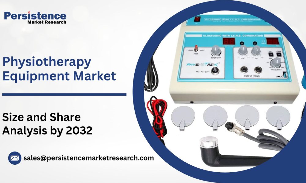 Physiotherapy Equipment Market