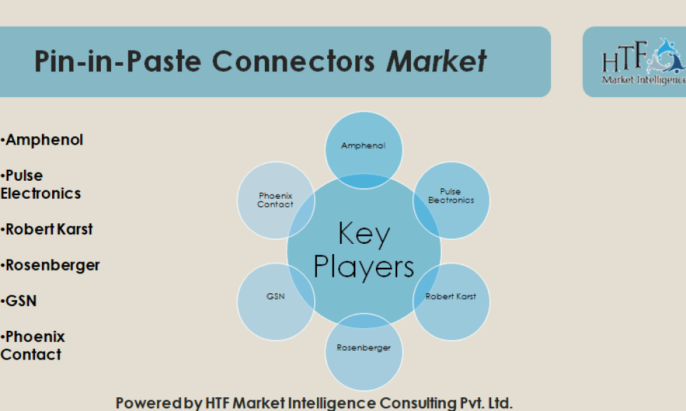 Pin-in-Paste Connectors Market
