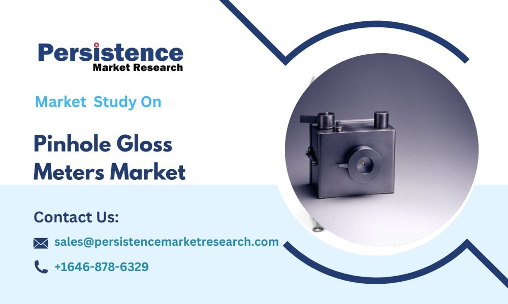 Pinhole Gloss Meters Market