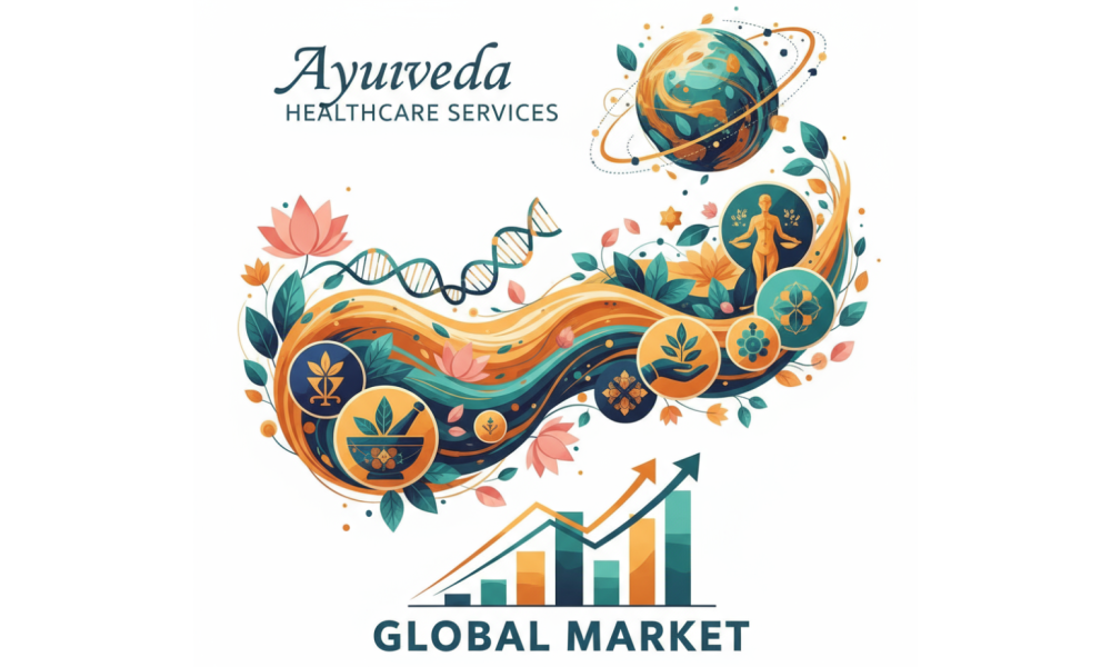 Ayurveda Healthcare Services Market