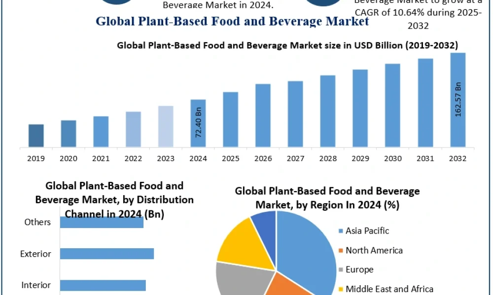 Plant-Based-Food-and-Beverage-Market-1 (1)