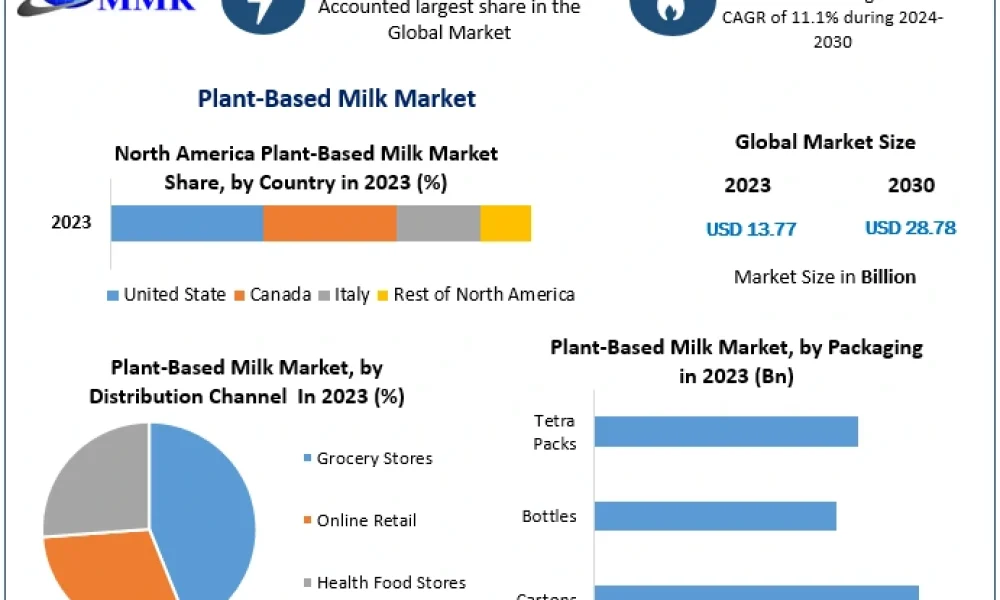 Plant-Based-Milk-Market (1)