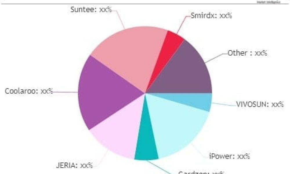 Plant Grow Bags Market