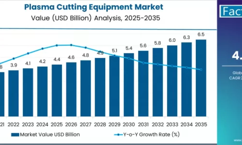 Plasma Cutting Equipment Market