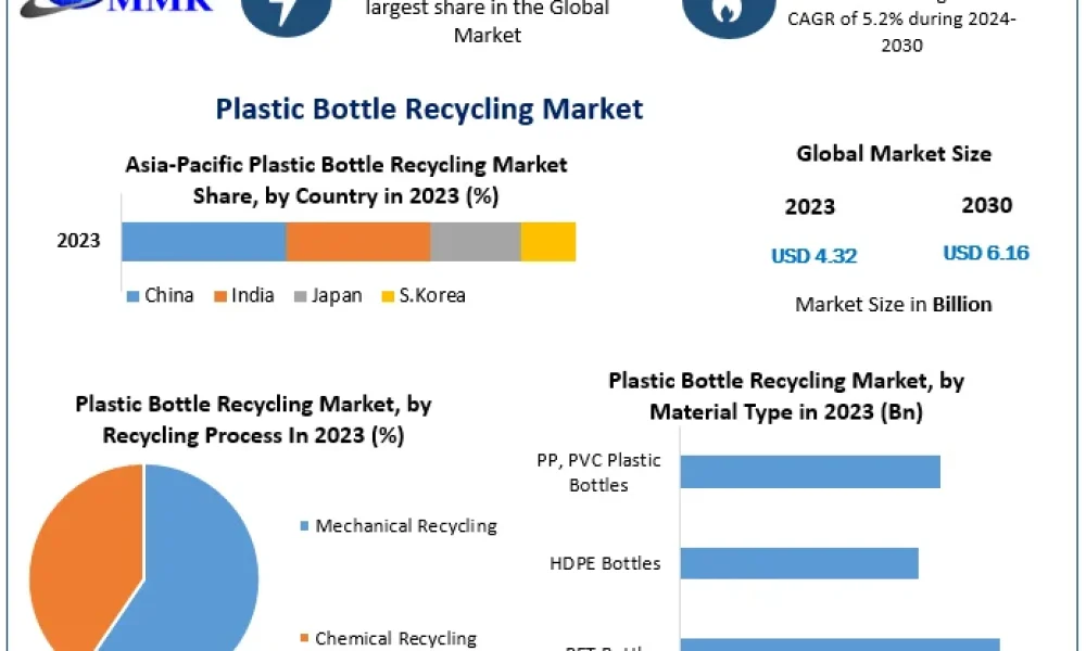 Plastic-Bottle-Recycling-Market-1 (1)