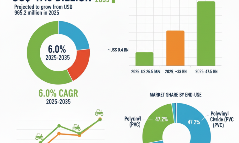 U.S. Plastic Calendering Resins Market