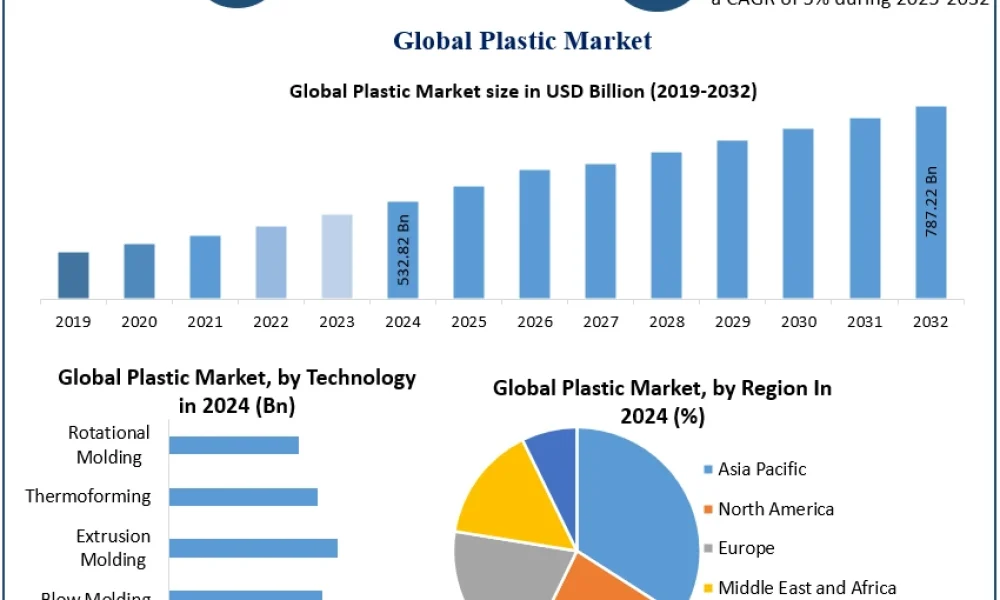 Plastic-Market-2