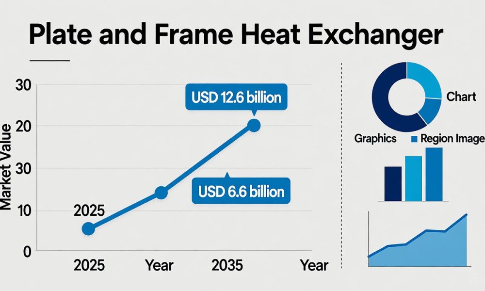 Plate & Frame Heat Exchanger Market