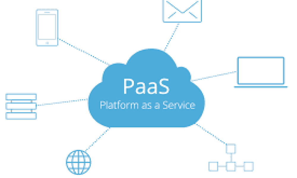 Platform as a Service Market Giants Spending Is Going To Boom ...