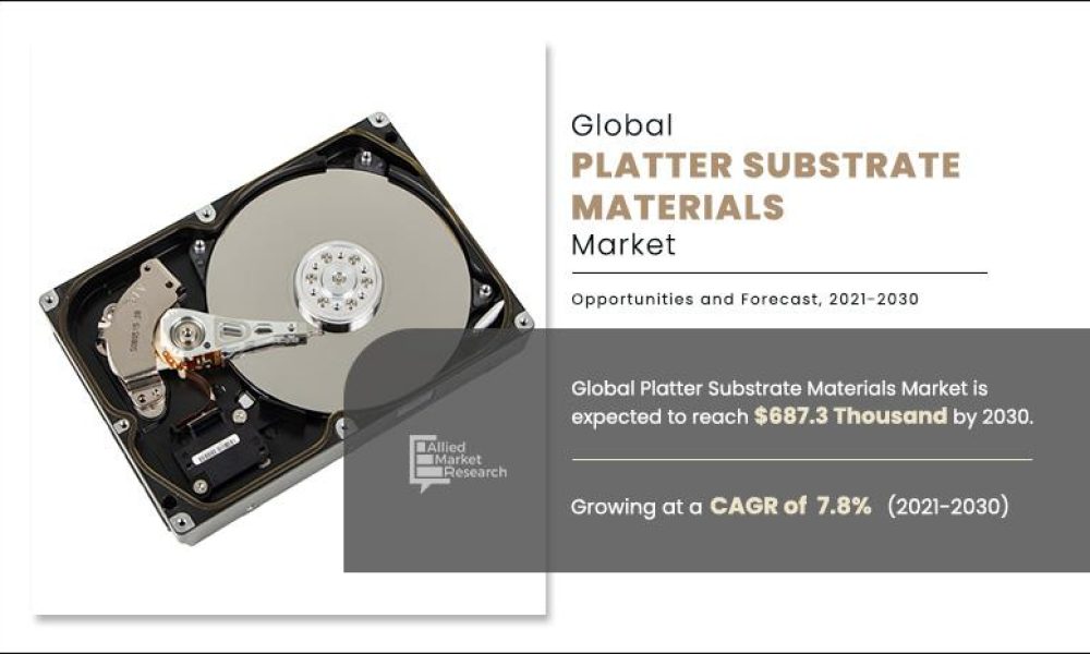 Platter Substrate Materials Market