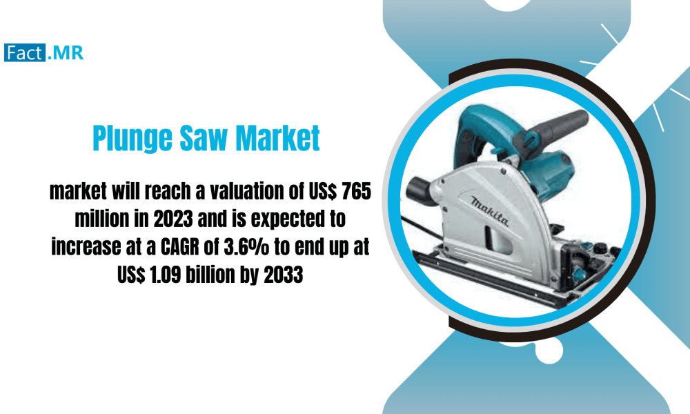 Plunge Saw Market