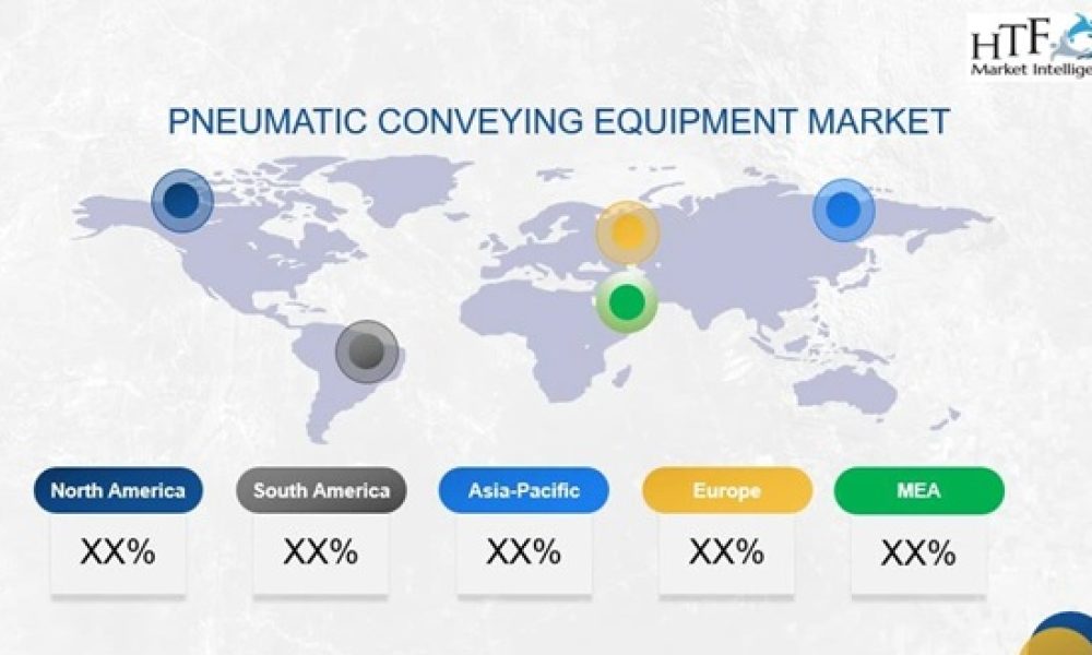 Pneumatic Conveying Equipment Market