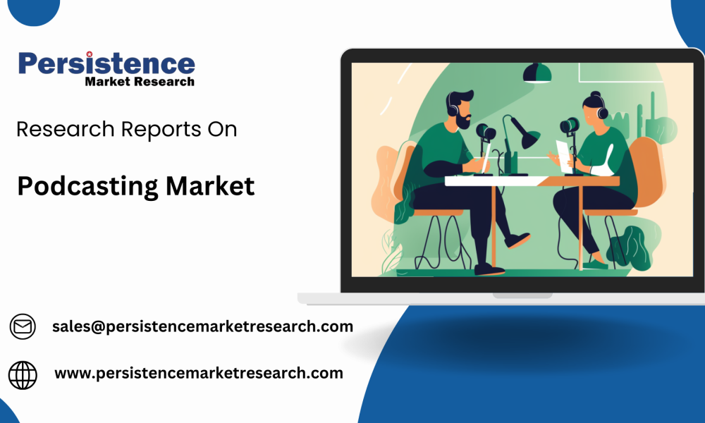 Podcasting Market