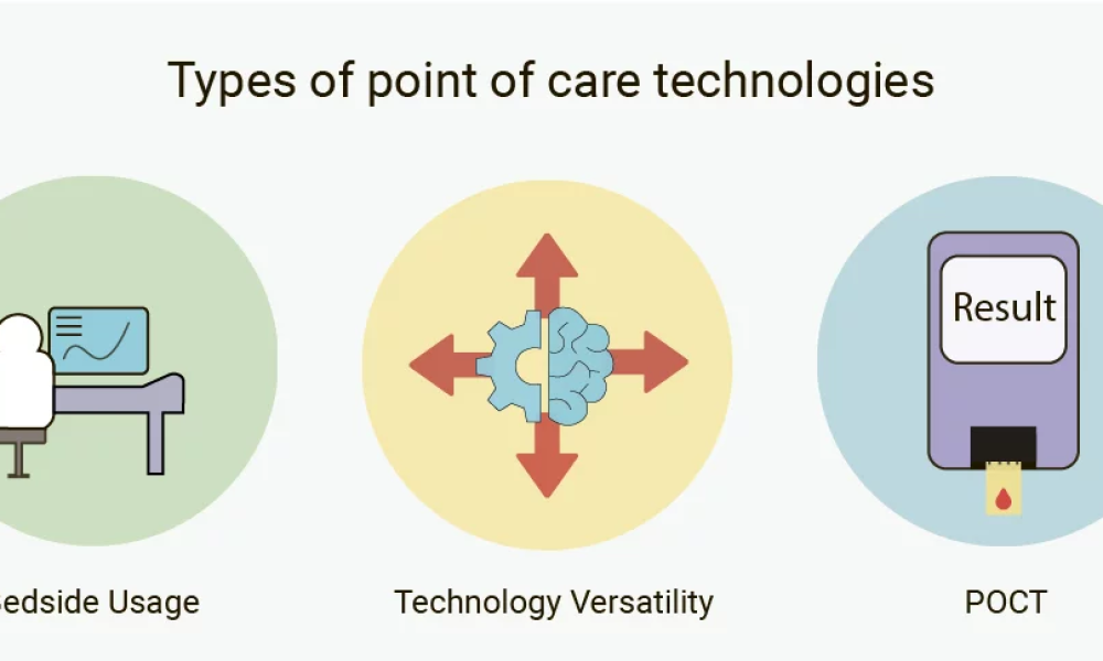 Point Of Care (PoC) Data Management Systems Market Expands Amid Push ...