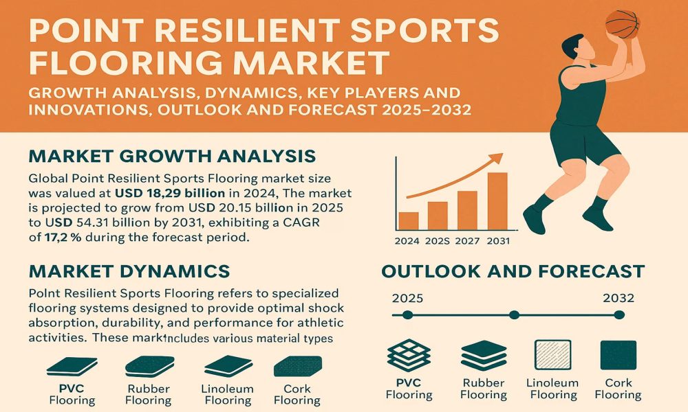 Point Resilient Sports Flooring