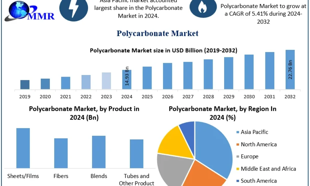Polycarbonate-Market-Snapshot