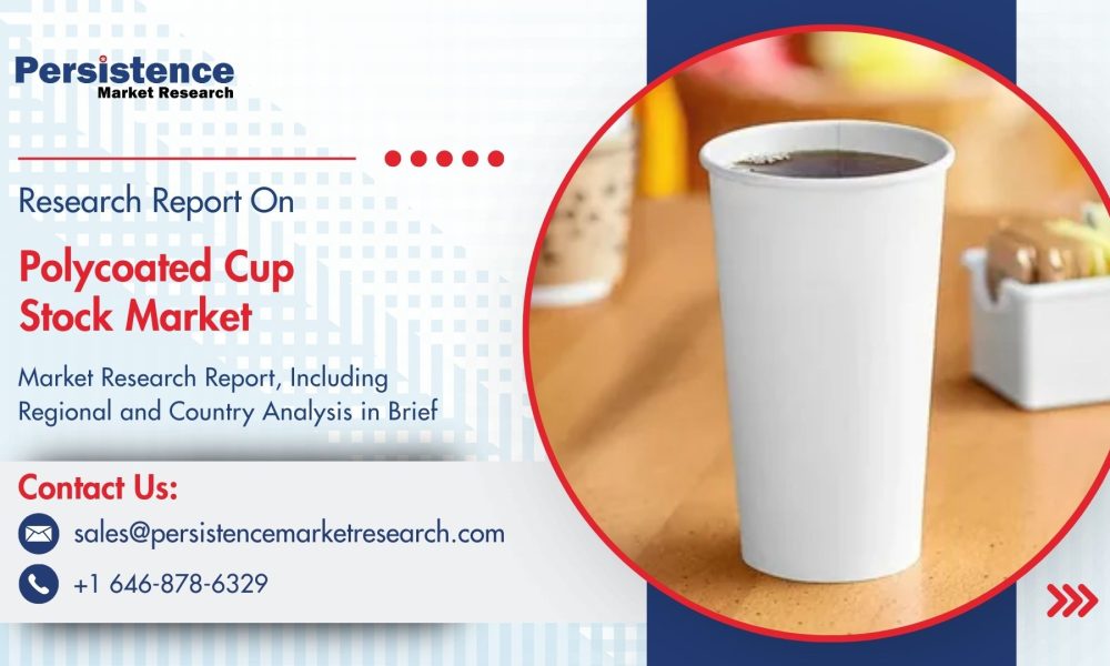 Polycoated Cup Stock Market