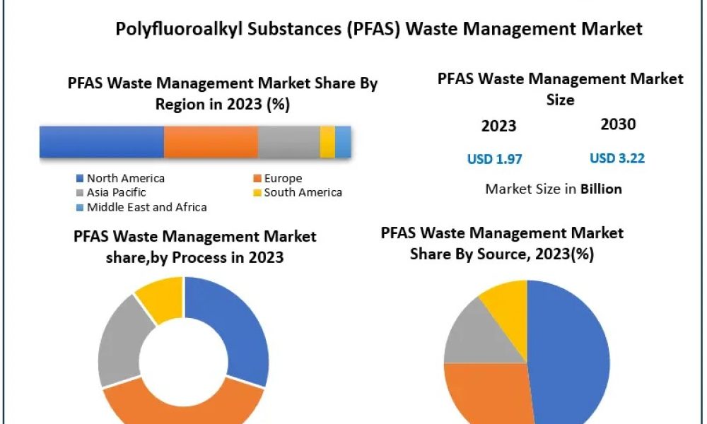 Polyfluoroalkyl-Substances-PFAS