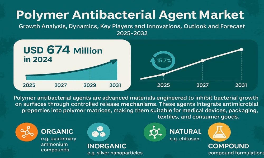 Polymer Antibacterial Agent Market