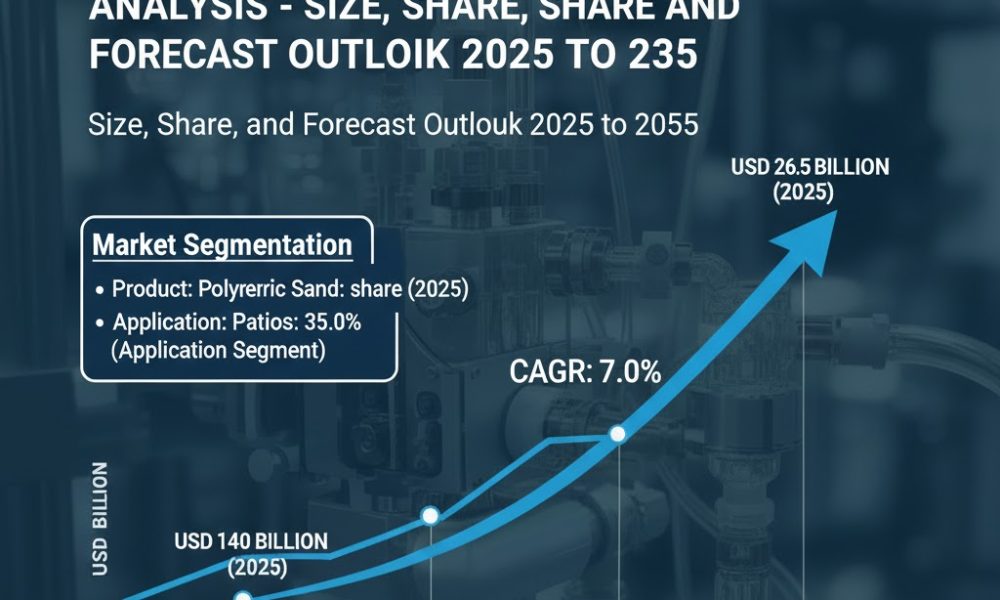 Polymeric Sand Market Grows Strong Amid Sustainable Construction ...