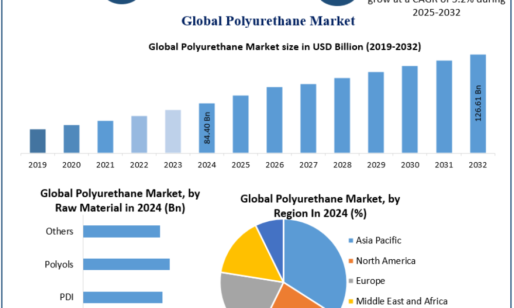 Polyurethane-Market-1