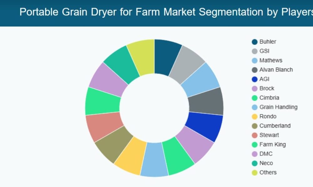 Portable Grain Dryer for Farm Market