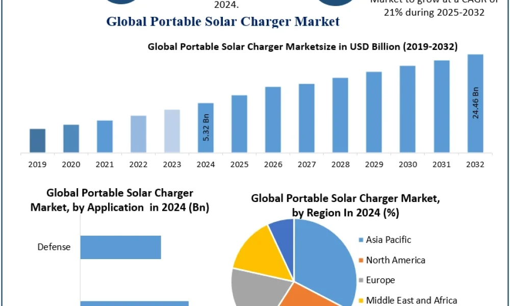 Portable-Solar-Charger-Market-1 (1)
