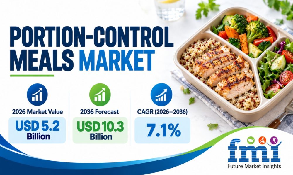Portion-Control Meals Market