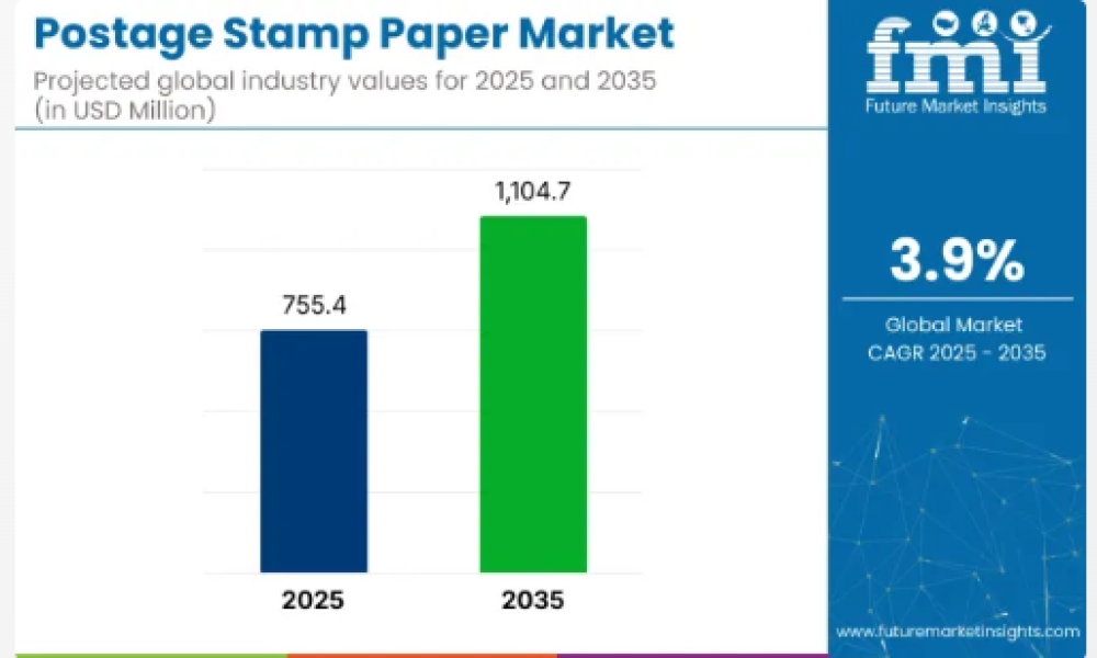 Postage Stamp Paper Market