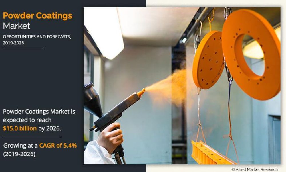 Powder Coatings Market