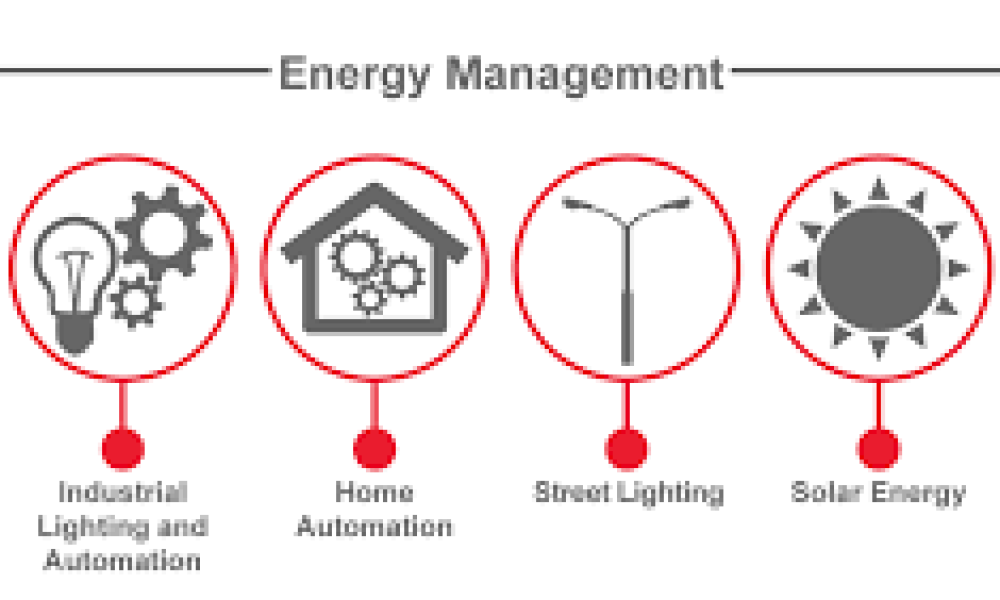 Power Line Communication Market