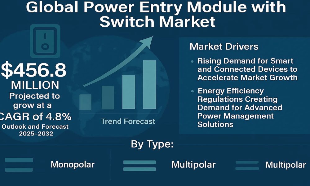 Power Entry Module with Switch Market